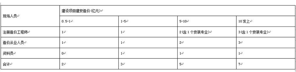 湖南工程造價(jià),湖南造價(jià)咨詢(xún),湖南建德工程造價(jià)咨詢(xún)有限公司 湖南工程造價(jià),湖南造價(jià)咨詢(xún),湖南建德工程造價(jià)咨詢(xún)有限公司
